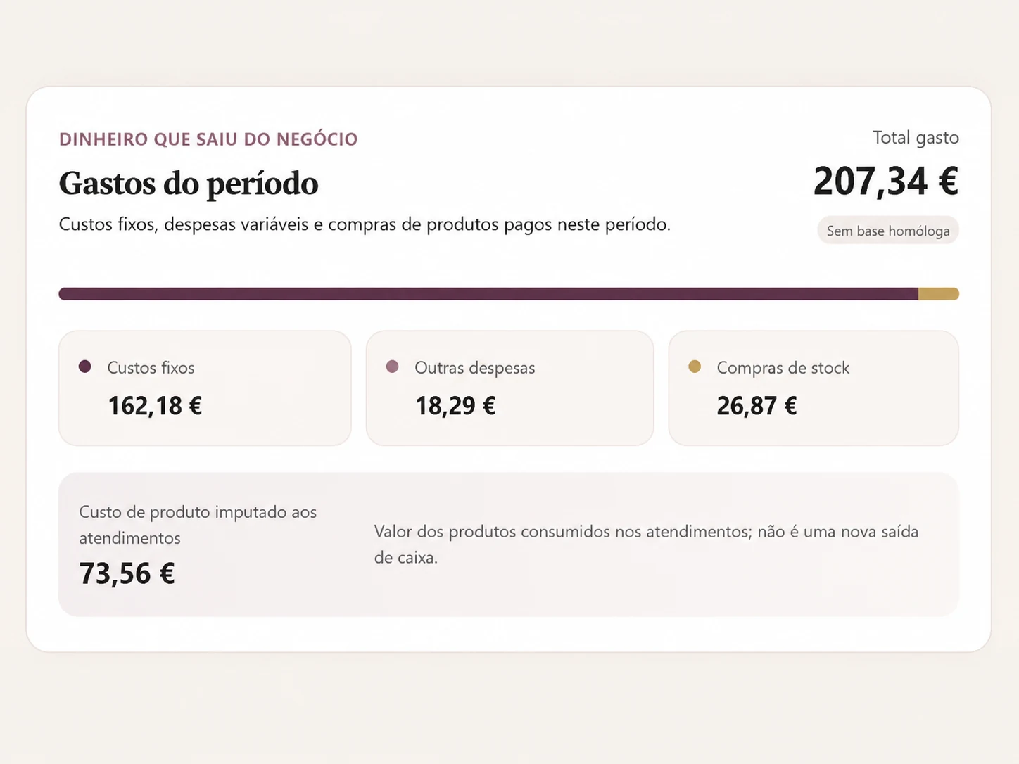 Gastos do período na You’re ON com custos fixos, despesas e compras de stock